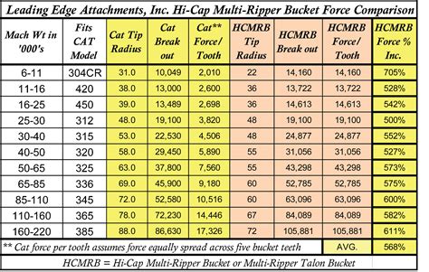 mini excavator bucket pin sizes|cat 308 bucket pin size.